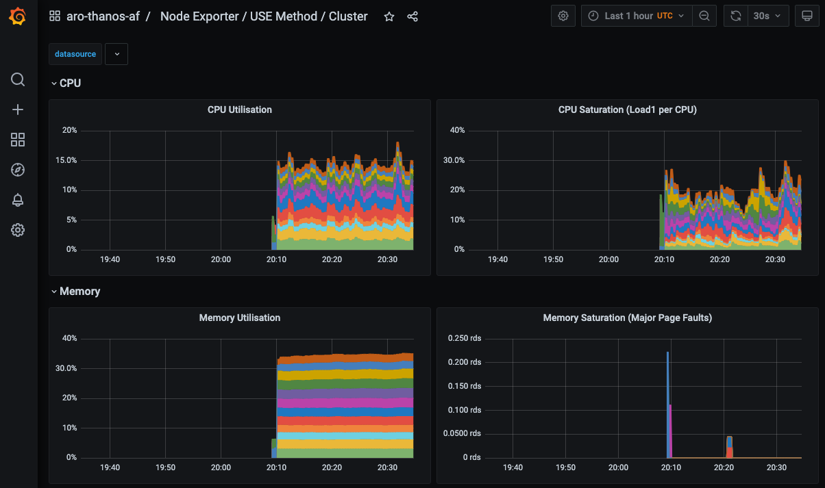 screenshot of grafana with federated cluster metrics